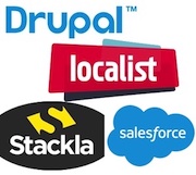 SalesForce, Stackla, Localist and NMU APIs